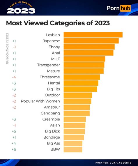 tinaflx|Best Porn Categories